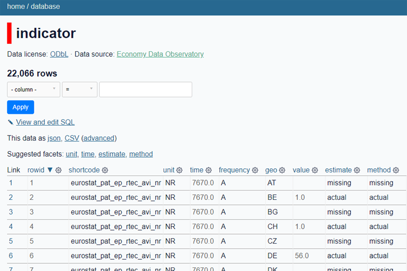 api.economy.dataobservatory.eu: indicator retrieval