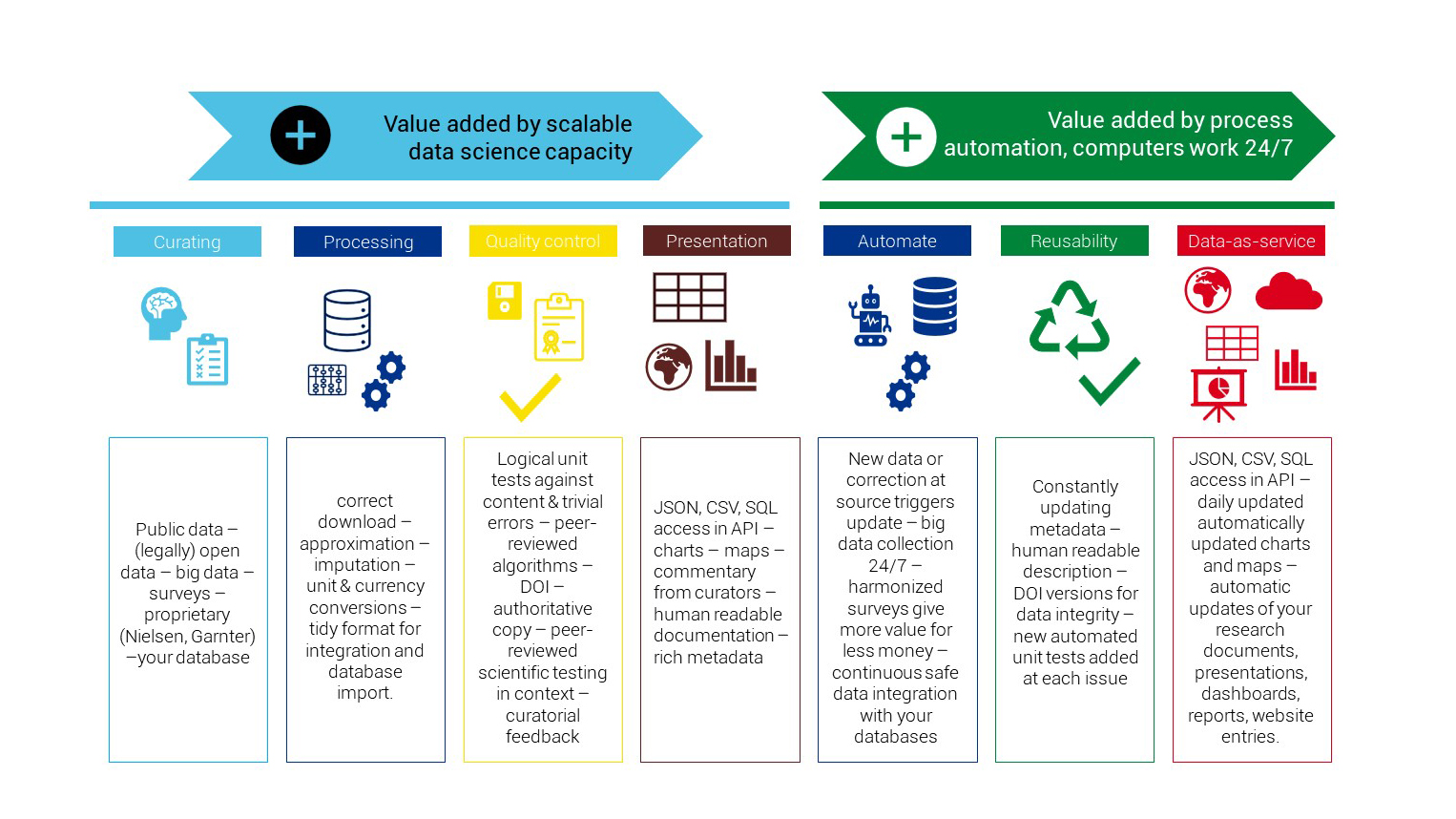 How we create value for research-oriented consultancies, public policy institutes, university research teams, journalists or NGOs.
