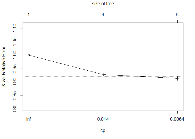 &ldquo;Visualize cross-validation results&rdquo;