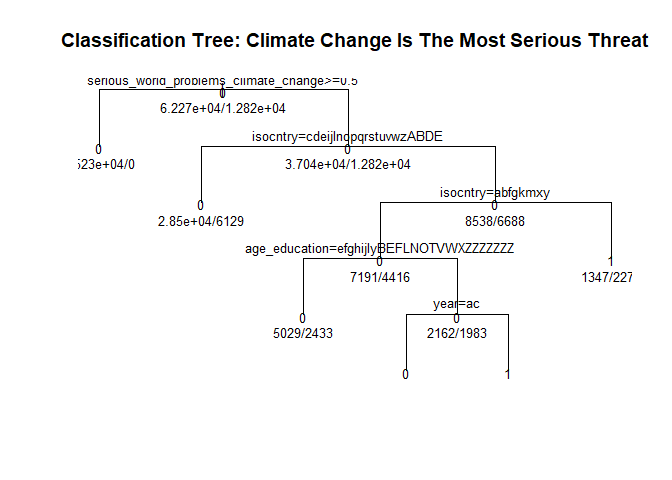 &ldquo;predicting factor, truncated for printout&rdquo;